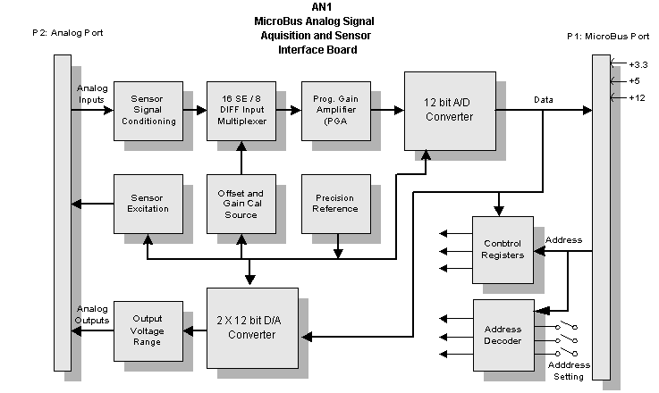 MBI Product 4